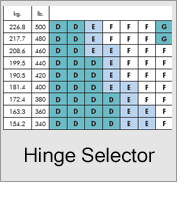 Reach In Hinge Selector