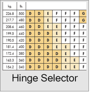 Truck Body Hinge Selector